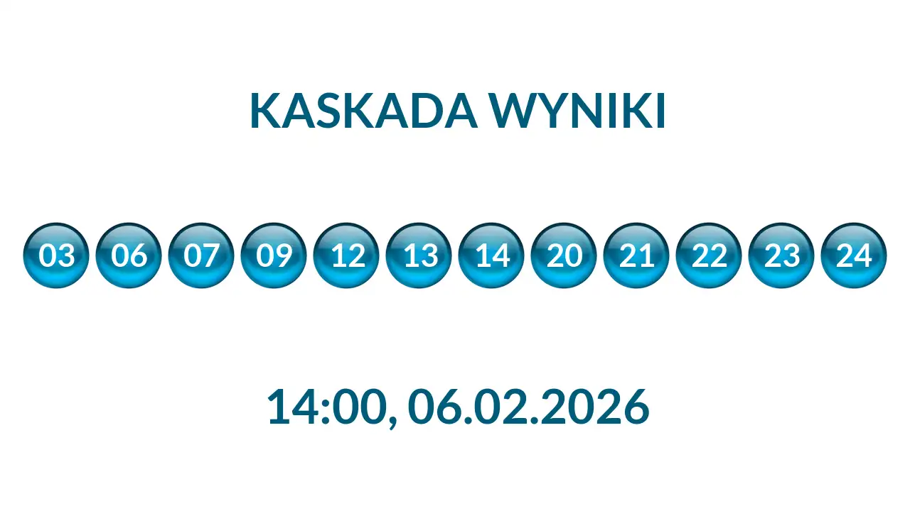 Kulki Kaskady z wylosowanymi liczbami o godz. 14:00 dnia 06.02.2026