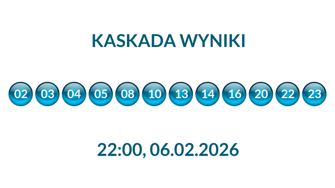 Kulki Kaskady z wylosowanymi liczbami o godz. 22:00 dnia 06.02.2026