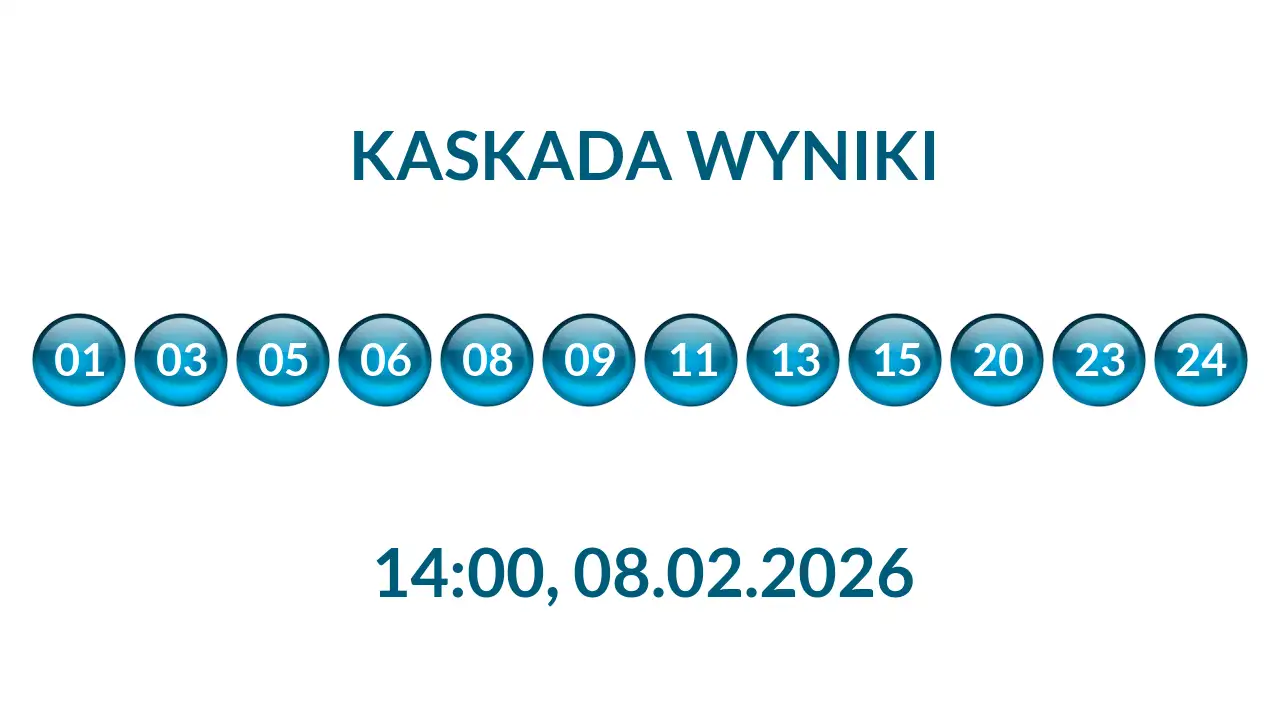 Kulki Kaskady z wylosowanymi liczbami o godz. 14:00 dnia 08.02.2026