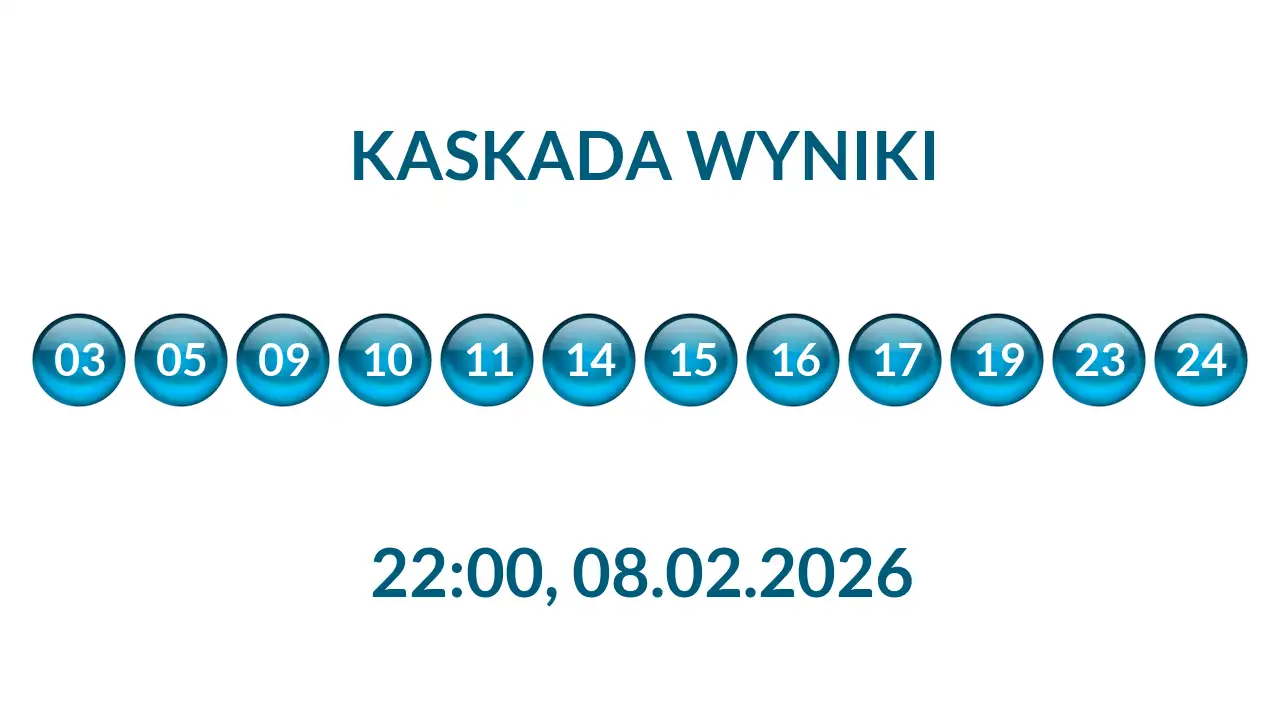Kulki Kaskady z wylosowanymi liczbami o godz. 22:00 dnia 08.02.2026