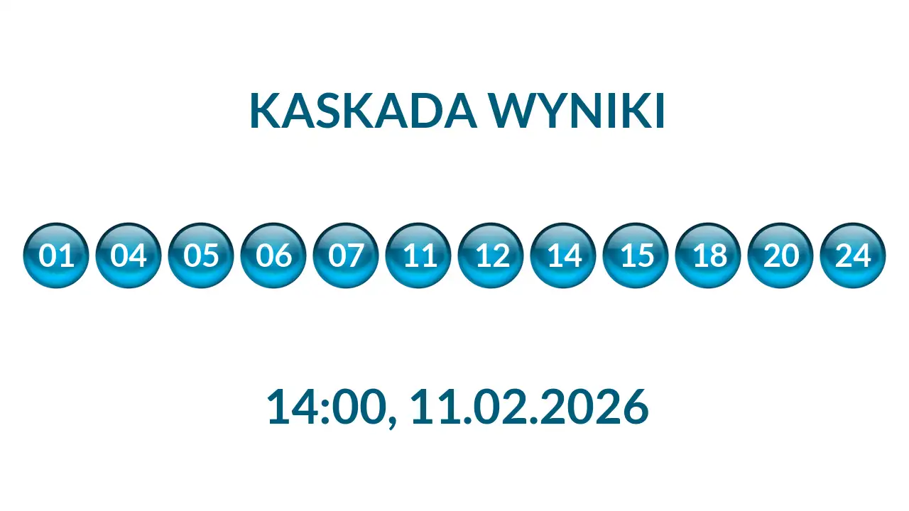 Kulki Kaskady z wylosowanymi liczbami o godz. 14:00 dnia 11.02.2026