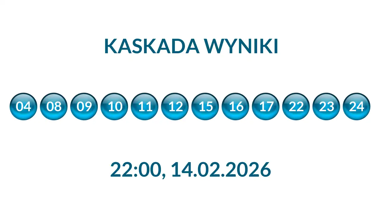 Kulki Kaskady z wylosowanymi liczbami o godz. 22:00 dnia 14.02.2026