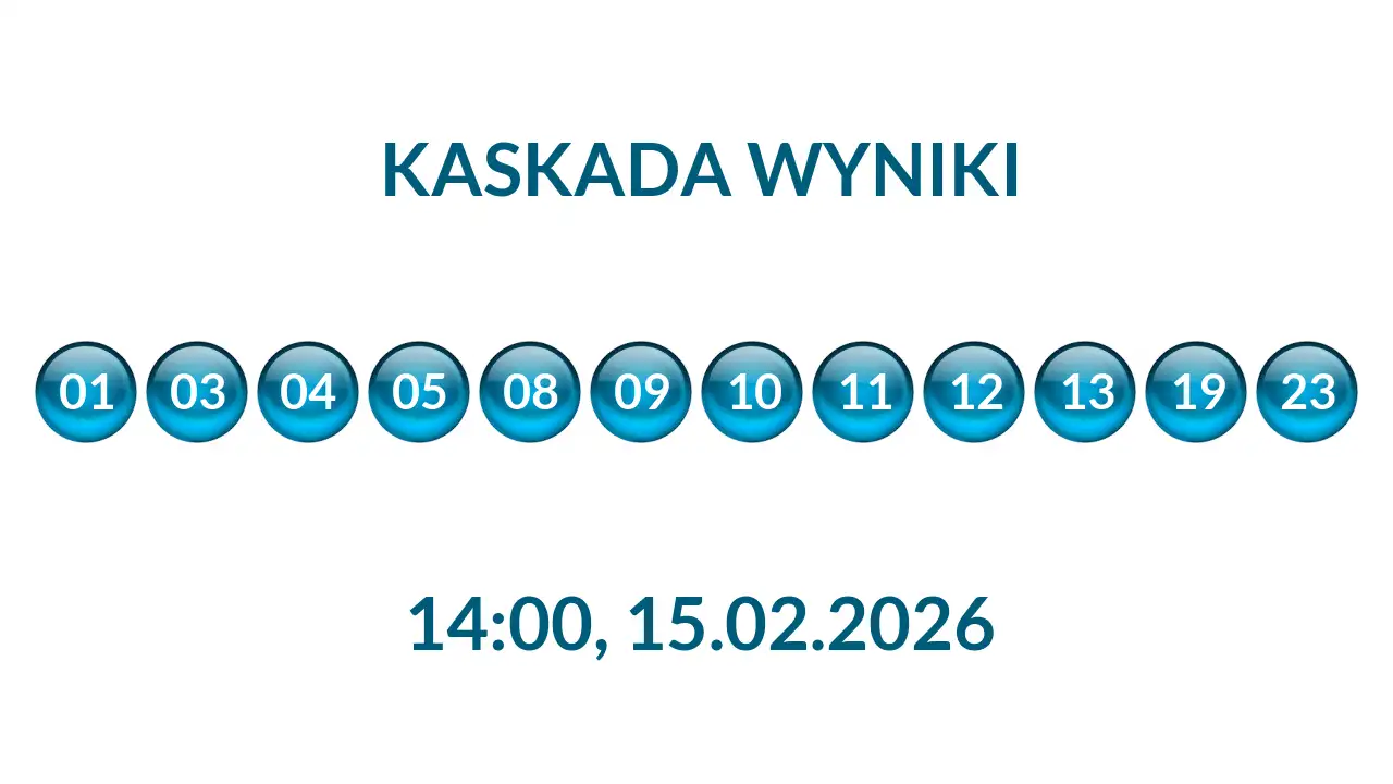 Kulki Kaskady z wylosowanymi liczbami o godz. 14:00 dnia 15.02.2026
