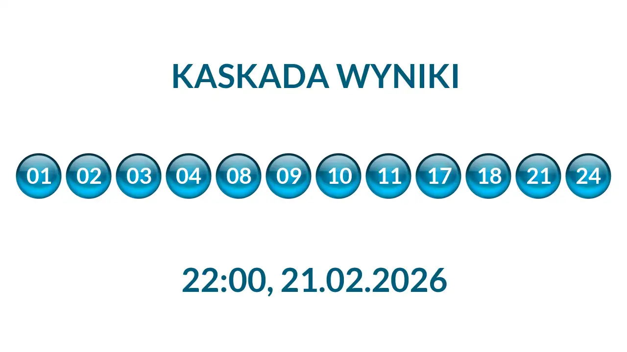Kulki Kaskady z wylosowanymi liczbami o godz. 22:00 dnia 21.02.2026