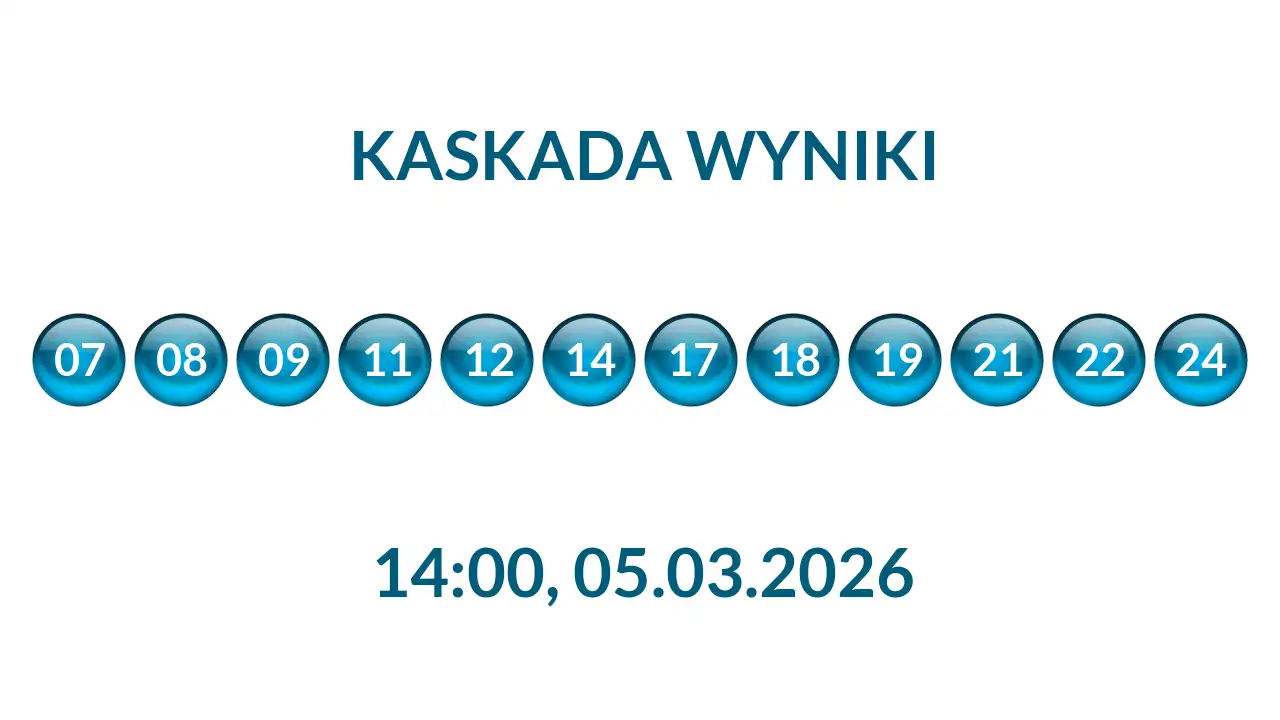 Kulki Kaskady z wylosowanymi liczbami o godz. 14:00 dnia 05.03.2026