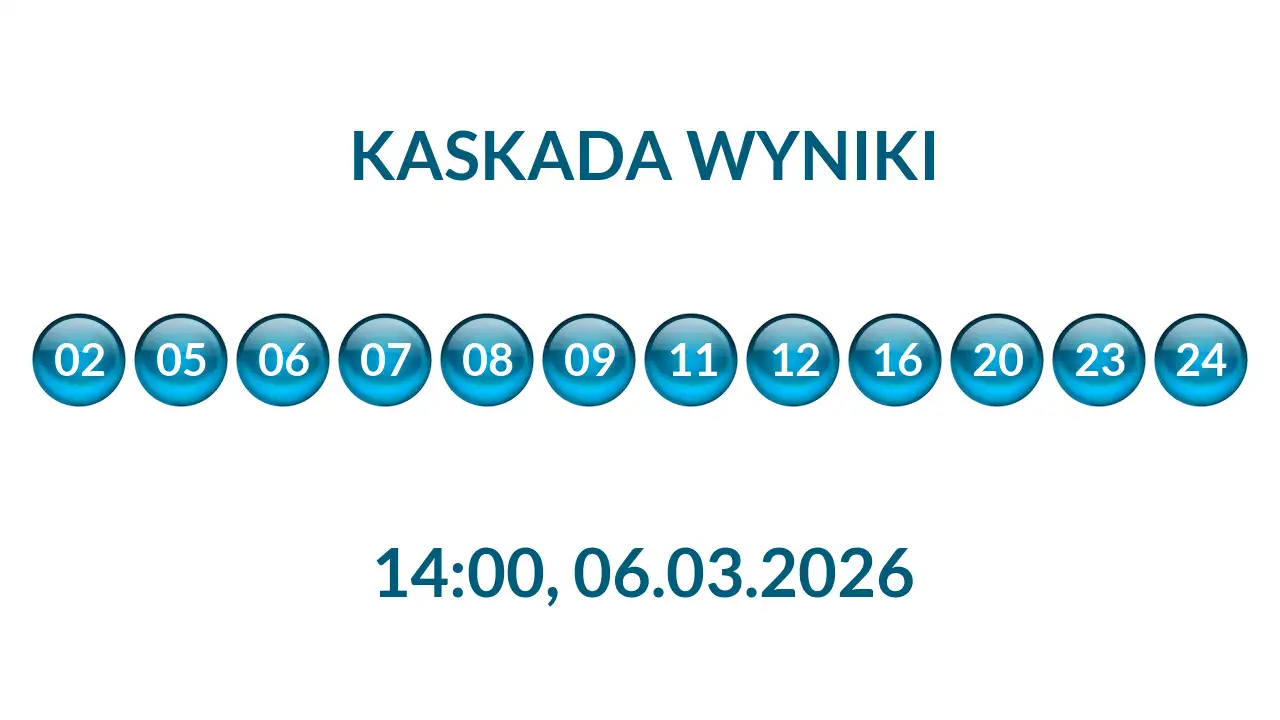 Kulki Kaskady z wylosowanymi liczbami o godz. 14:00 dnia 06.03.2026