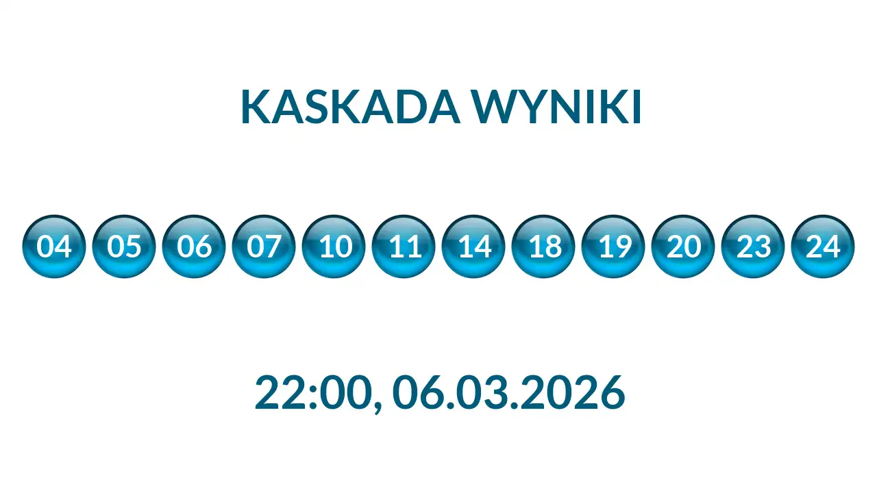Kulki Kaskady z wylosowanymi liczbami o godz. 22:00 dnia 06.03.2026