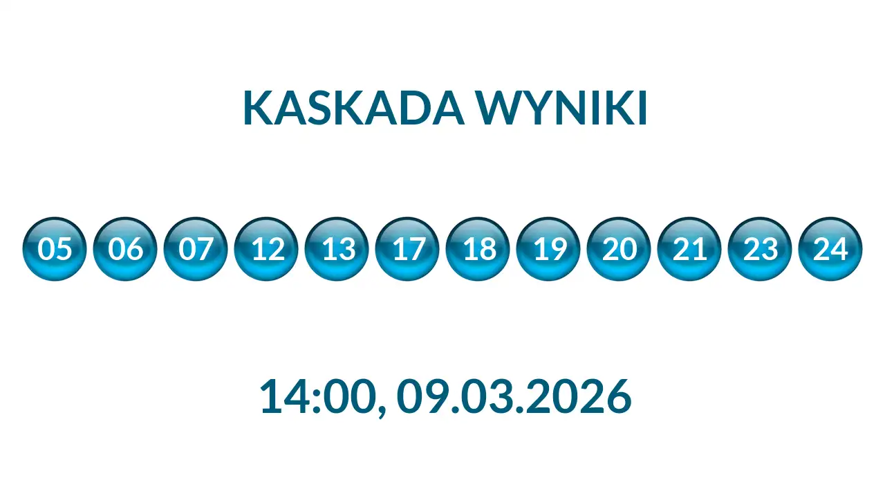 Kulki Kaskady z wylosowanymi liczbami o godz. 14:00 dnia 09.03.2026