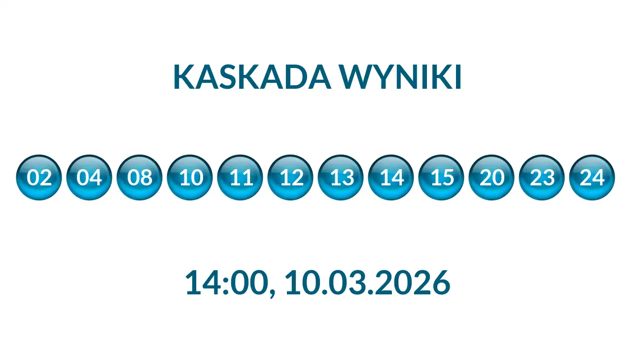 Kulki Kaskady z wylosowanymi liczbami o godz. 14:00 dnia 10.03.2026