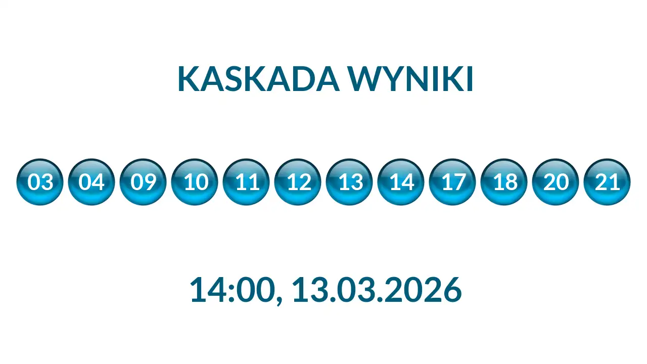 Kulki Kaskady z wylosowanymi liczbami o godz. 14:00 dnia 13.03.2026