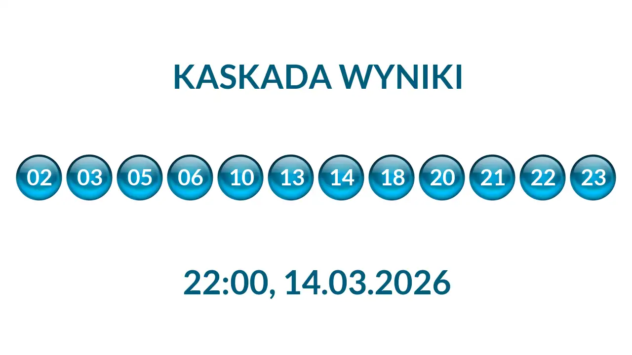 Kulki Kaskady z wylosowanymi liczbami o godz. 22:00 dnia 14.03.2026