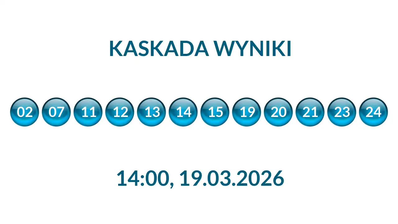 Kulki Kaskady z wylosowanymi liczbami o godz. 14:00 dnia 19.03.2026