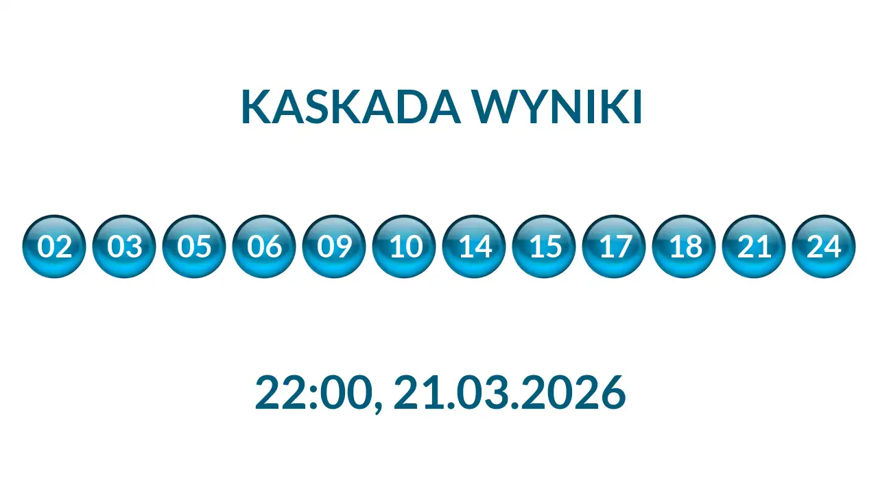 Kulki Kaskady z wylosowanymi liczbami o godz. 22:00 dnia 21.03.2026