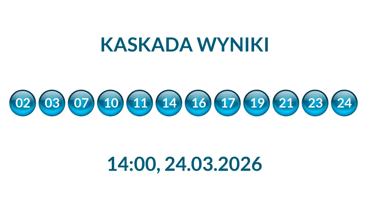 Kulki Kaskady z wylosowanymi liczbami o godz. 14:00 dnia 24.03.2026