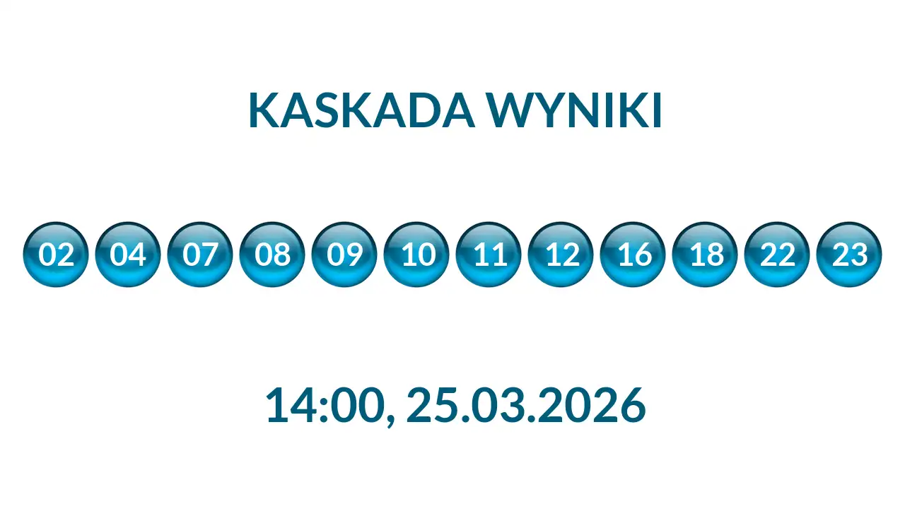 Kulki Kaskady z wylosowanymi liczbami o godz. 14:00 dnia 25.03.2026