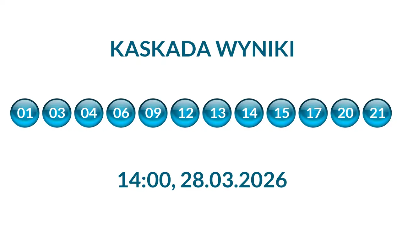 Kulki Kaskady z wylosowanymi liczbami o godz. 14:00 dnia 28.03.2026