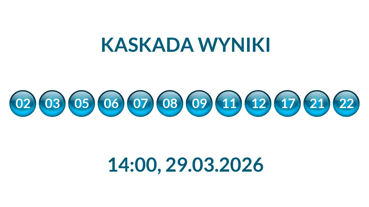 Kulki Kaskady z wylosowanymi liczbami o godz. 14:00 dnia 29.03.2026