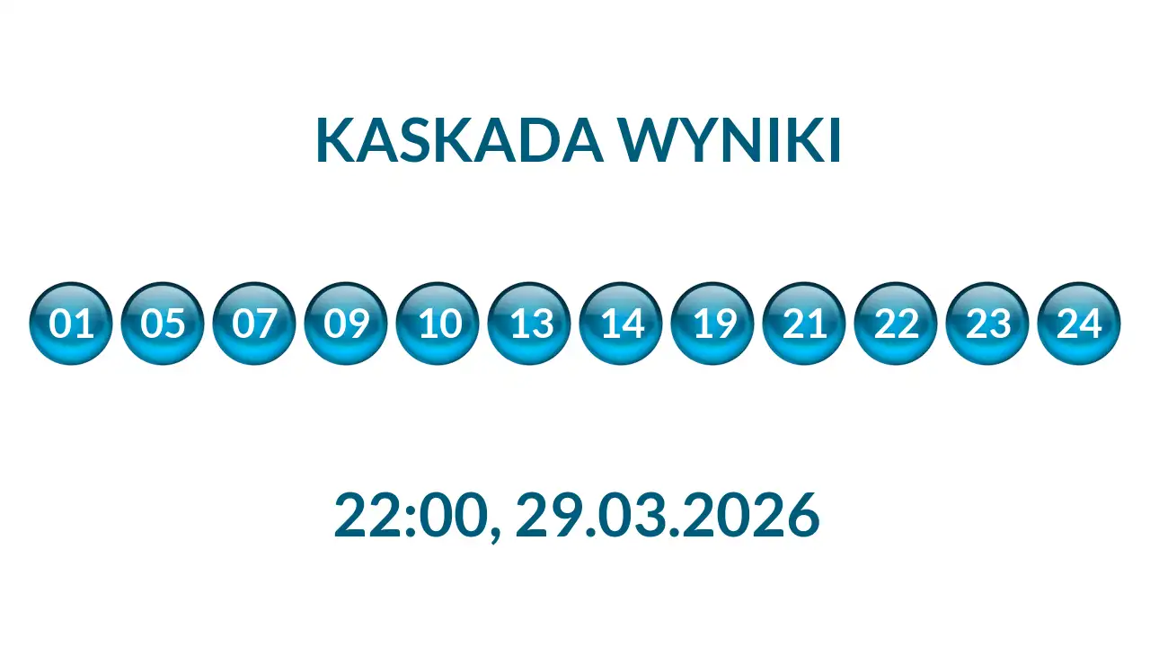 Kulki Kaskady z wylosowanymi liczbami o godz. 22:00 dnia 29.03.2026