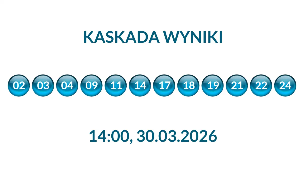 Kulki Kaskady z wylosowanymi liczbami o godz. 14:00 dnia 30.03.2026