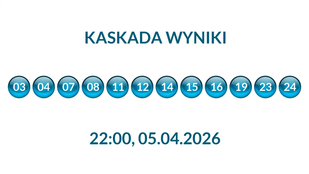 Kulki Kaskady z wylosowanymi liczbami o godz. 22:00 dnia 05.04.2026