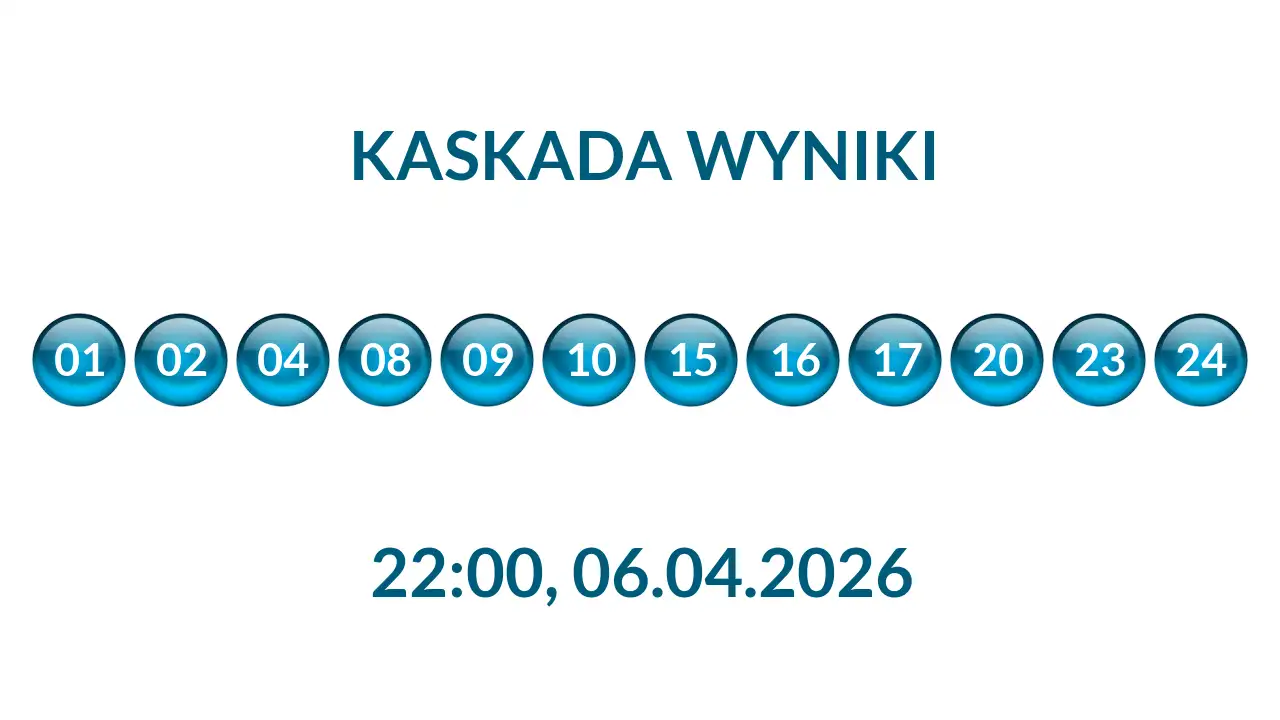Kulki Kaskady z wylosowanymi liczbami o godz. 22:00 dnia 06.04.2026