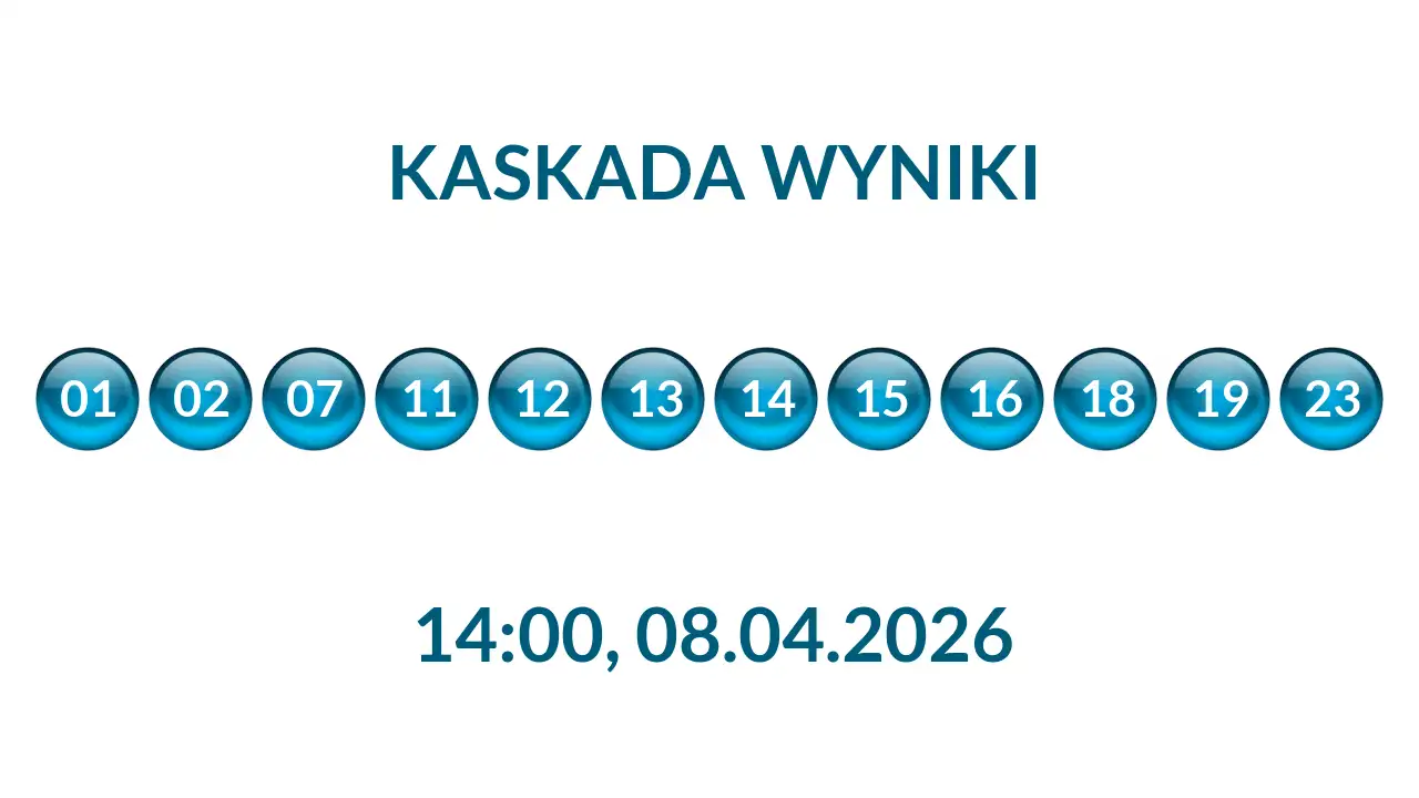 Kulki Kaskady z wylosowanymi liczbami o godz. 14:00 dnia 08.04.2026