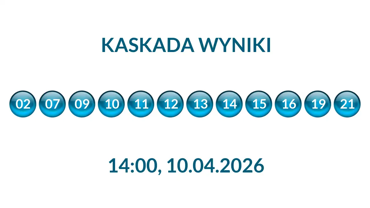 Kulki Kaskady z wylosowanymi liczbami o godz. 14:00 dnia 10.04.2026