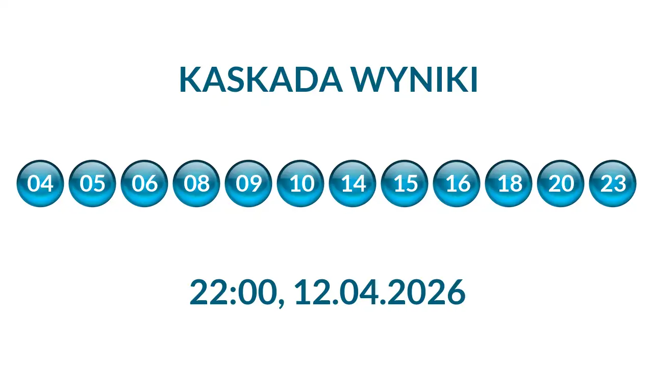 Kulki Kaskady z wylosowanymi liczbami o godz. 22:00 dnia 12.04.2026