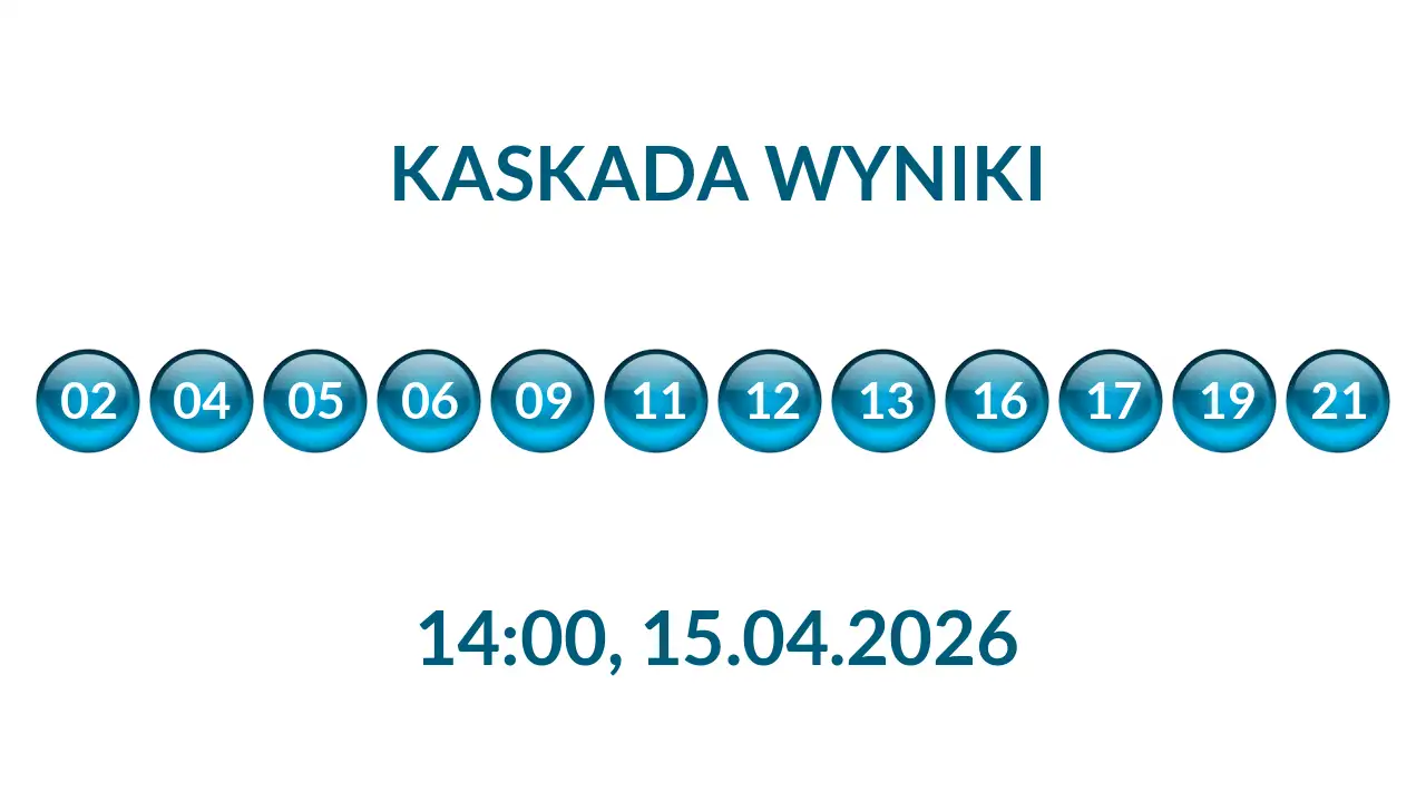 Kulki Kaskady z wylosowanymi liczbami o godz. 14:00 dnia 15.04.2026