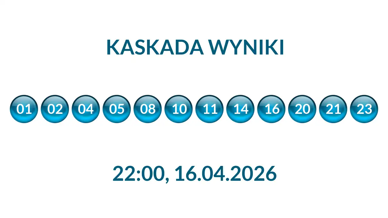 Kulki Kaskady z wylosowanymi liczbami o godz. 22:00 dnia 16.04.2026