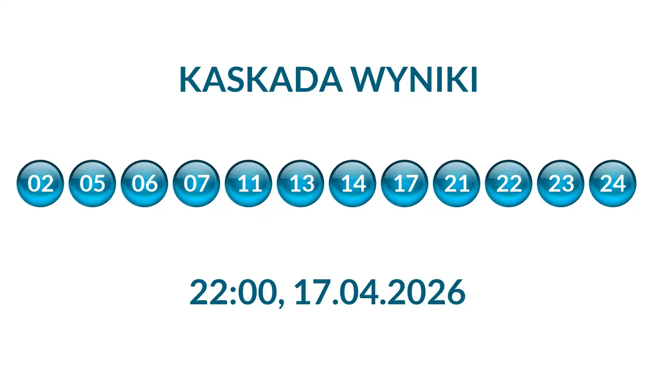 Kulki Kaskady z wylosowanymi liczbami o godz. 22:00 dnia 17.04.2026