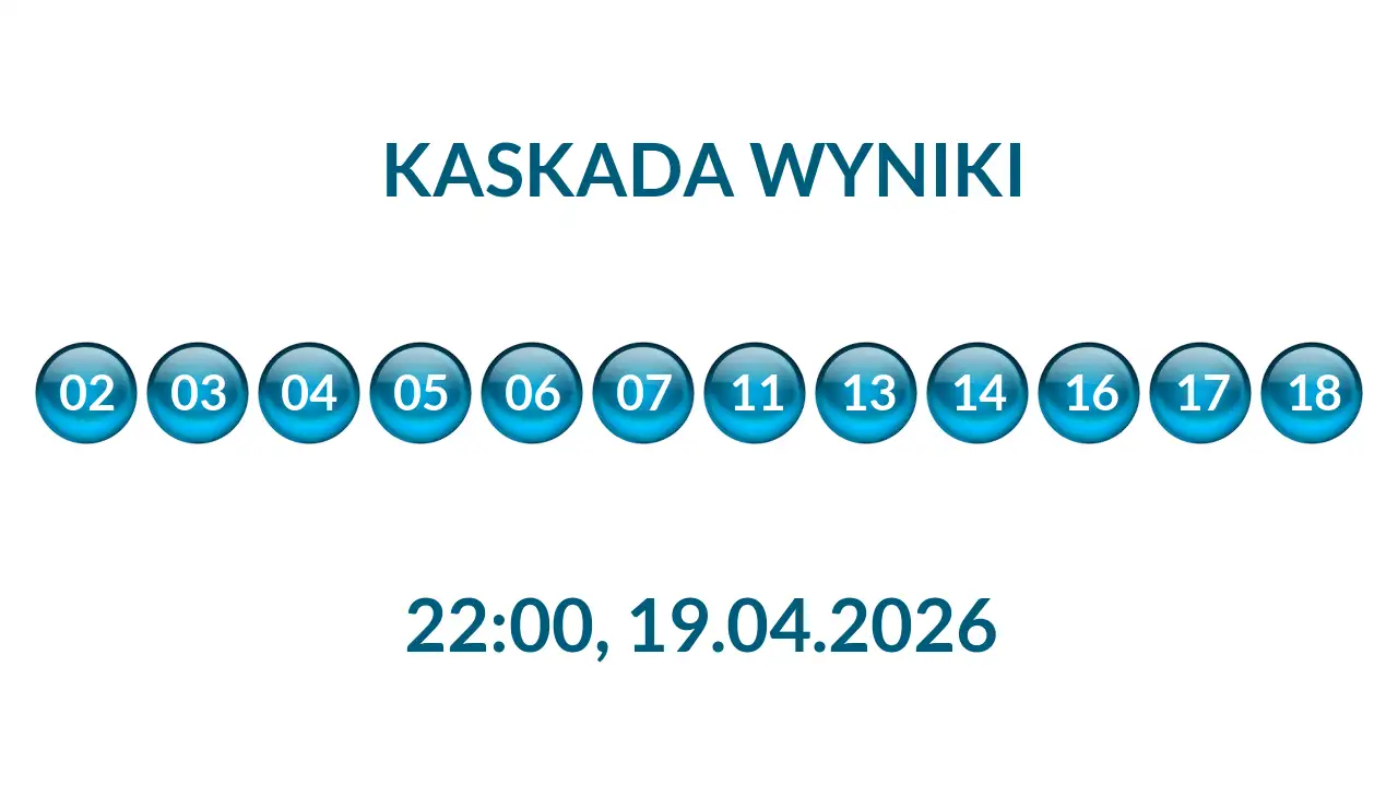 Kulki Kaskady z wylosowanymi liczbami o godz. 22:00 dnia 19.04.2026