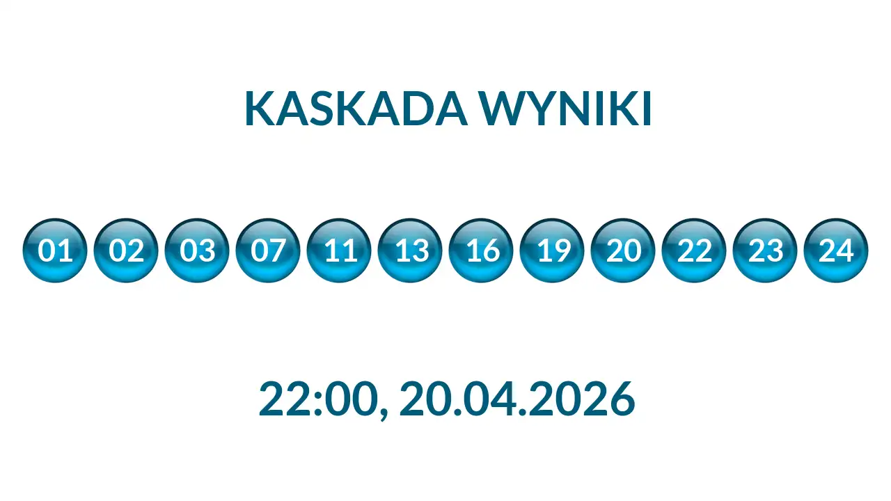 Kulki Kaskady z wylosowanymi liczbami o godz. 22:00 dnia 20.04.2026