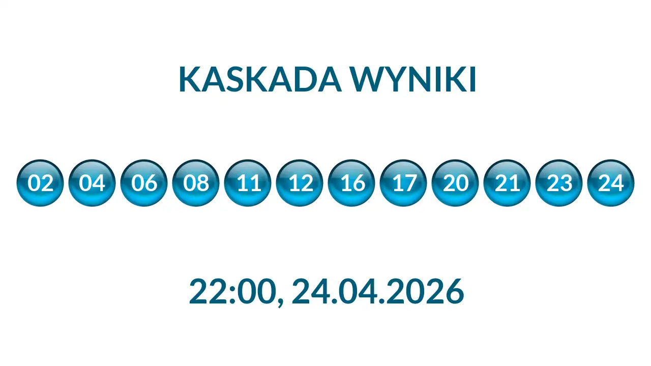 Kulki Kaskady z wylosowanymi liczbami o godz. 22:00 dnia 24.04.2026
