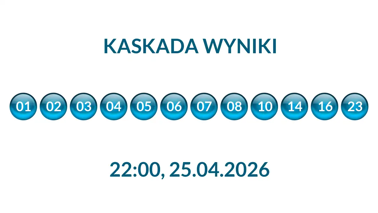 Kulki Kaskady z wylosowanymi liczbami o godz. 22:00 dnia 25.04.2026