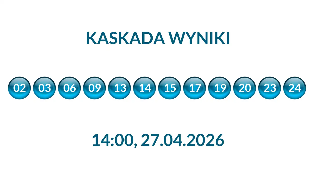 Kulki Kaskady z wylosowanymi liczbami o godz. 14:00 dnia 27.04.2026