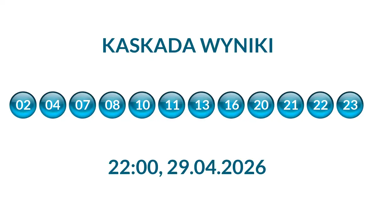 Kulki Kaskady z wylosowanymi liczbami o godz. 22:00 dnia 29.04.2026