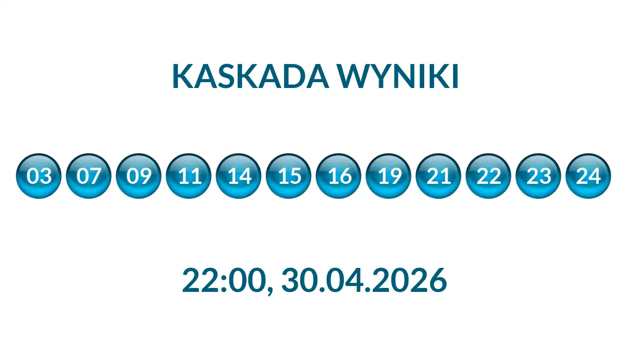Kulki Kaskady z wylosowanymi liczbami o godz. 22:00 dnia 30.04.2026