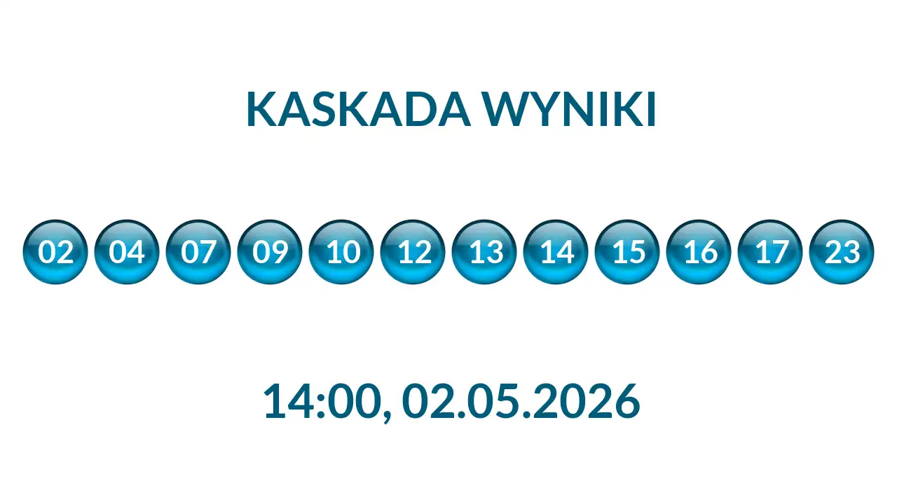 Kulki Kaskady z wylosowanymi liczbami o godz. 14:00 dnia 02.05.2026