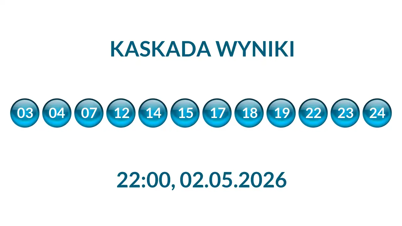 Kulki Kaskady z wylosowanymi liczbami o godz. 22:00 dnia 02.05.2026