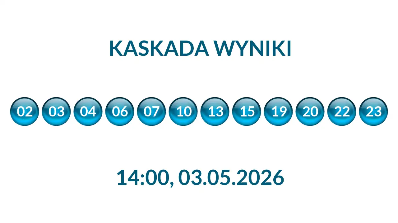 Kulki Kaskady z wylosowanymi liczbami o godz. 14:00 dnia 03.05.2026