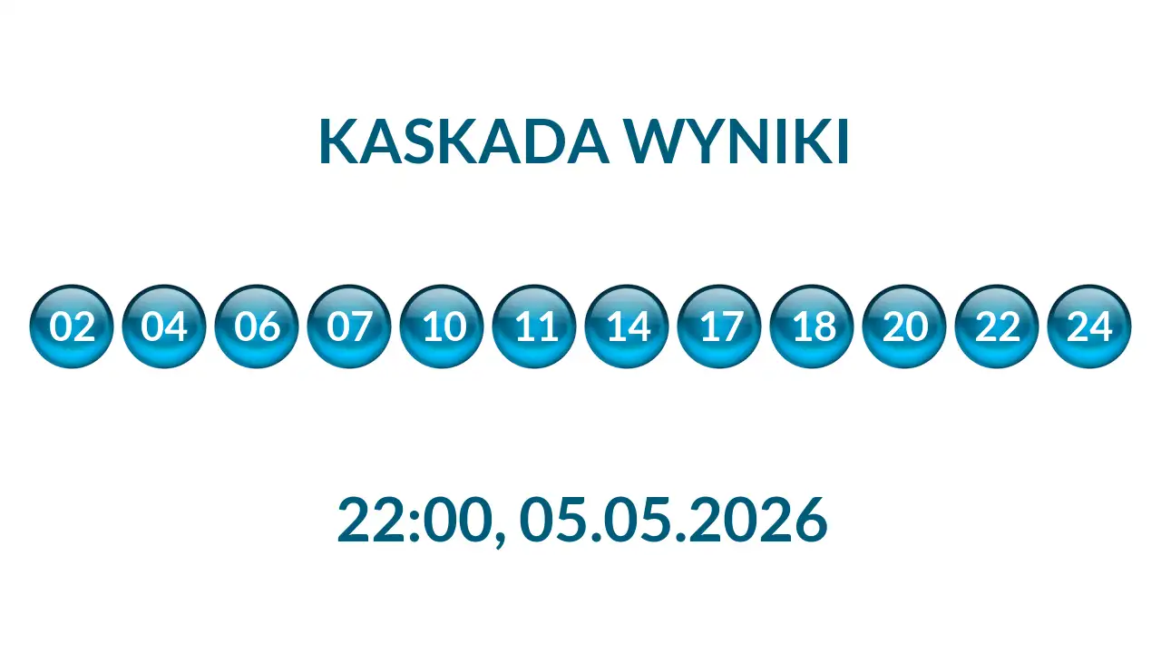 Kulki Kaskady z wylosowanymi liczbami o godz. 22:00 dnia 05.05.2026