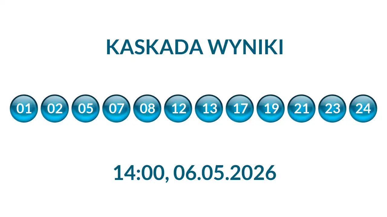 Kulki Kaskady z wylosowanymi liczbami o godz. 14:00 dnia 06.05.2026