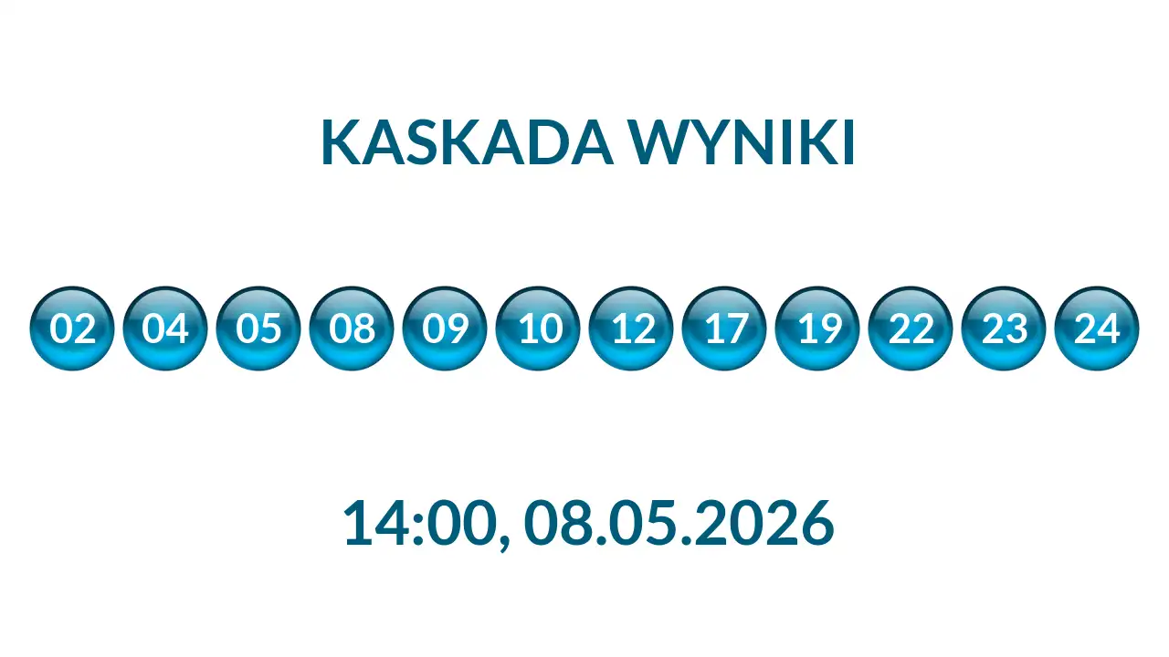 Kulki Kaskady z wylosowanymi liczbami o godz. 14:00 dnia 08.05.2026