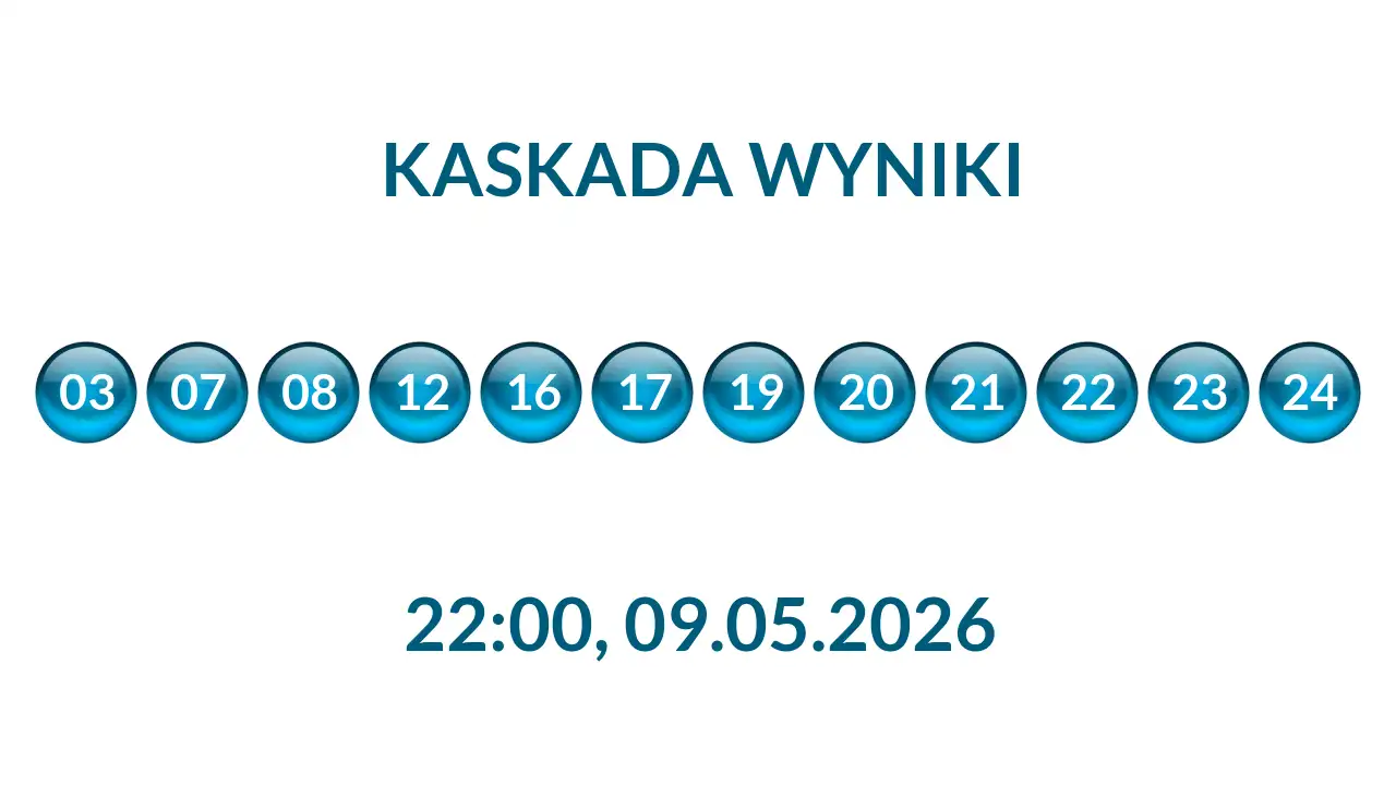 Kulki Kaskady z wylosowanymi liczbami o godz. 22:00 dnia 09.05.2026