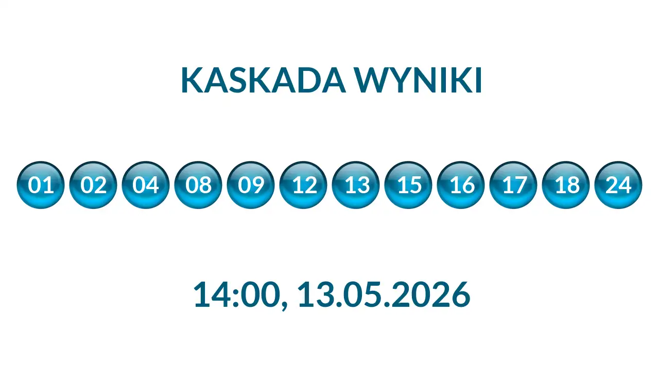 Kulki Kaskady z wylosowanymi liczbami o godz. 14:00 dnia 13.05.2026
