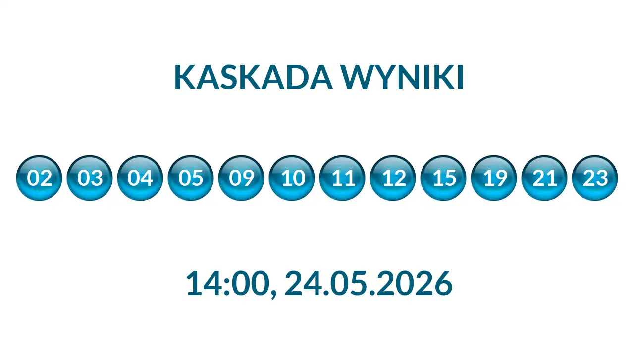 Kulki Kaskady z wylosowanymi liczbami o godz. 14:00 dnia 24.05.2026