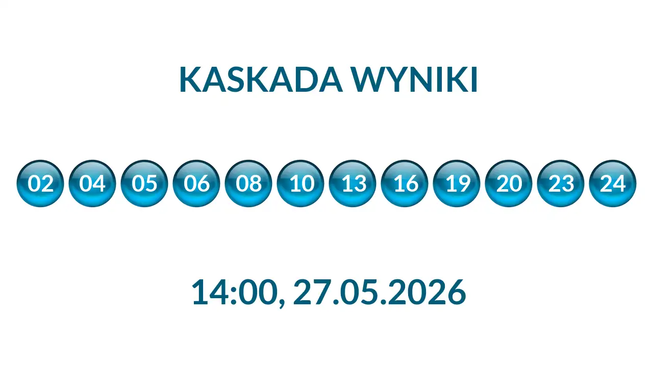 Kulki Kaskady z wylosowanymi liczbami o godz. 14:00 dnia 27.05.2026