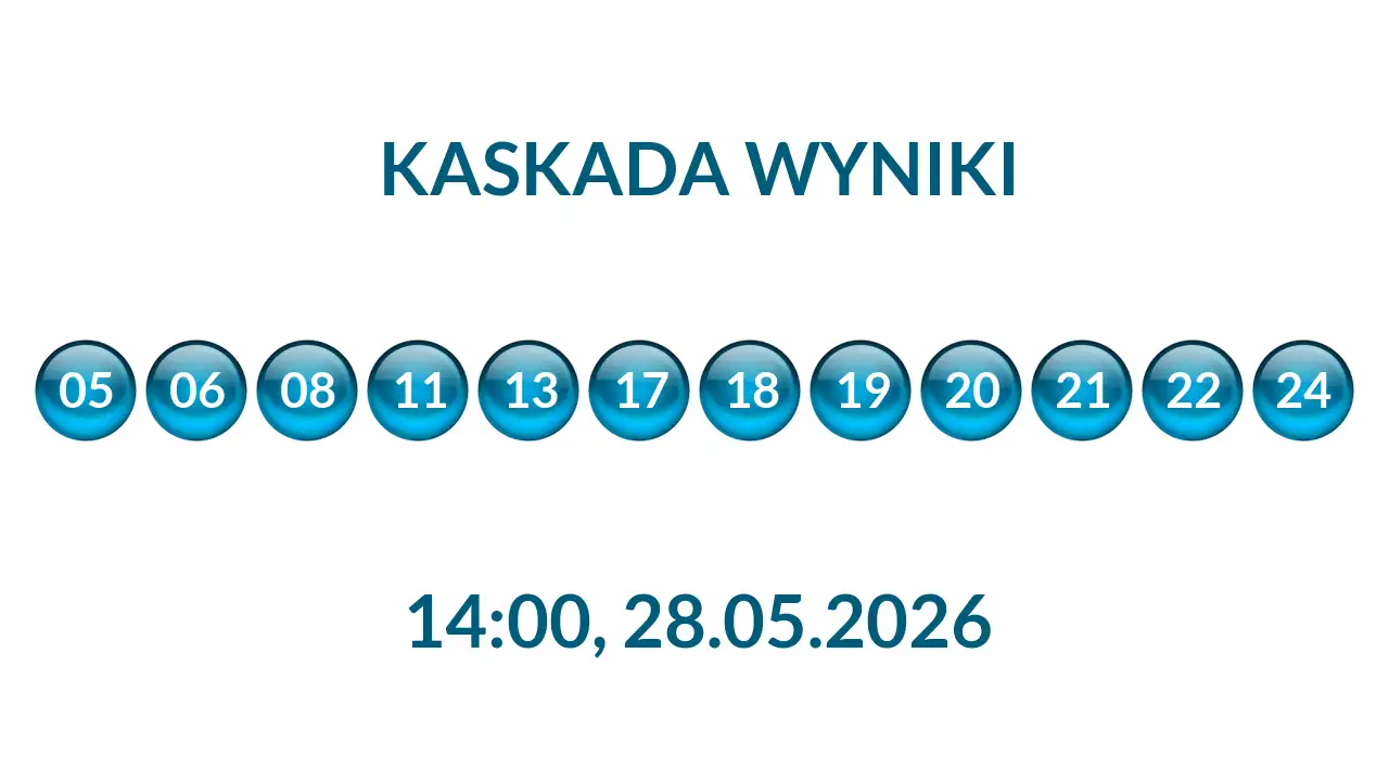 Kulki Kaskady z wylosowanymi liczbami o godz. 14:00 dnia 28.05.2026