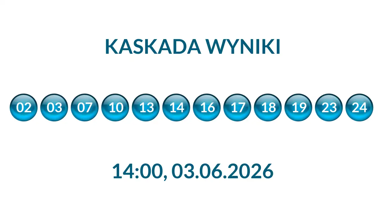 Kulki Kaskady z wylosowanymi liczbami o godz. 14:00 dnia 03.06.2026